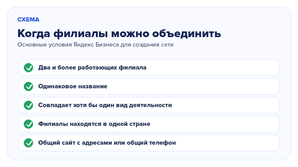 Основные условия объединения филиалов в сеть Яндекс Бизнеса