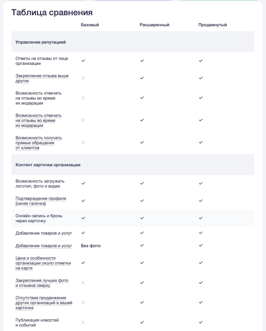 Сравнение функций базового и расширенного тарифов